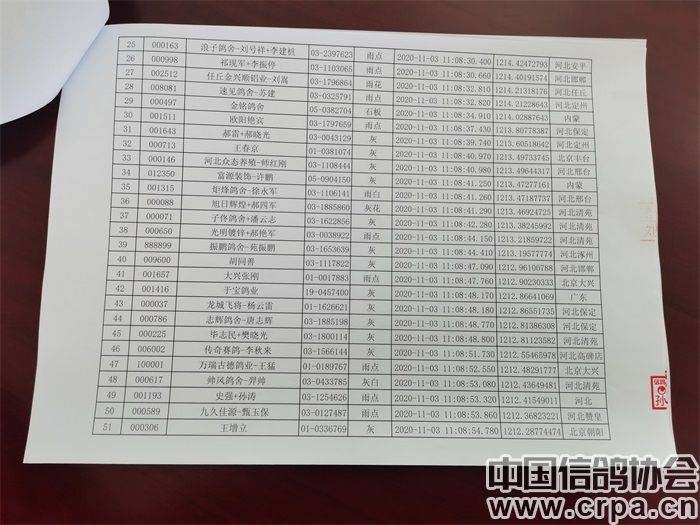 成绩单排名