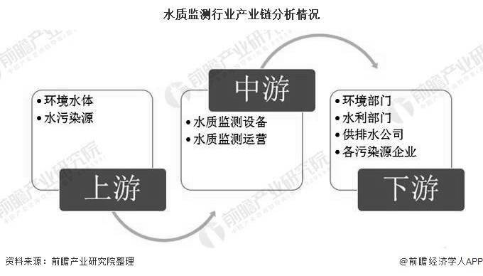 世界水资源人均占有量_世界人均水资源饼状图