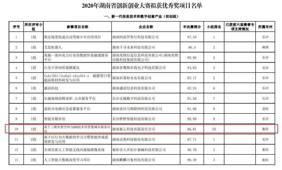 2020年湖南衡阳经济总量_2020年衡阳死亡证明(2)