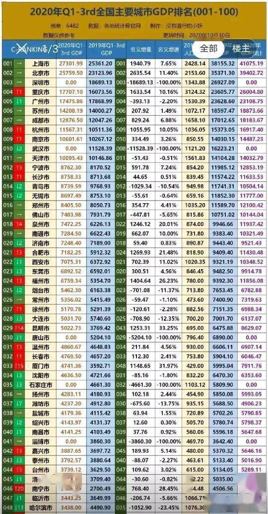 唐山gdp2020三季度_唐山大地震