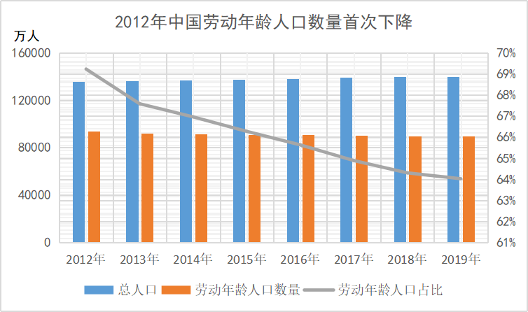 人口结构敲响警钟,三胎箭在弦上