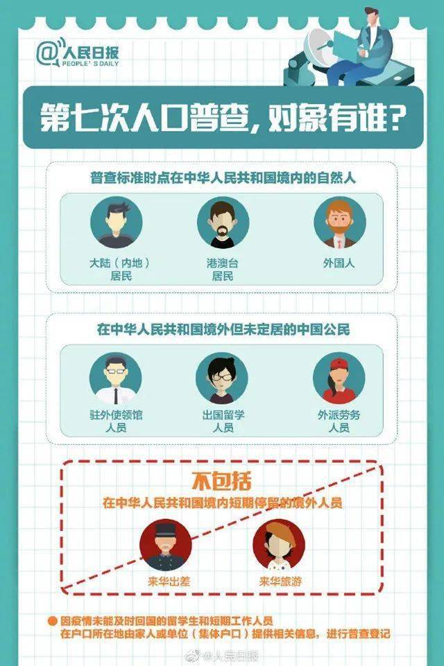 如何辨别真假人口普查_人口普查