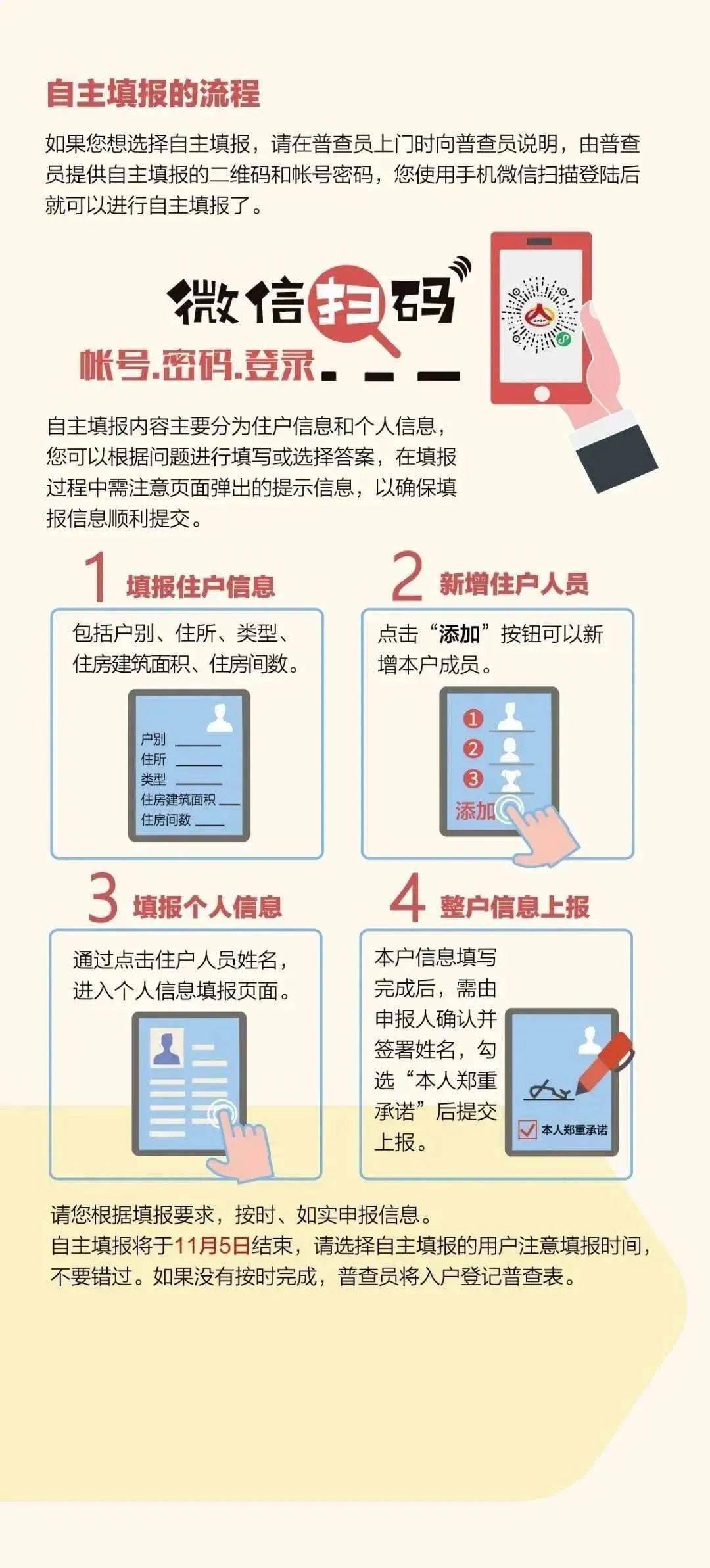 人口普查登记活动_普查人口登记表格图片