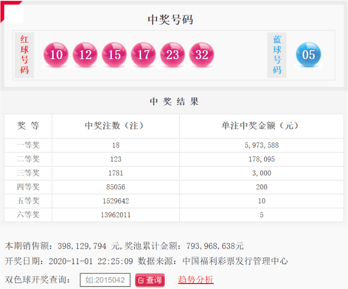 【双色球108期】头奖18注597万 辽宁独中10注