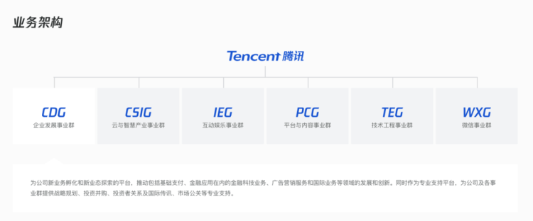 观点评论|投什么怎么投，腾讯投资部到底咋想的？