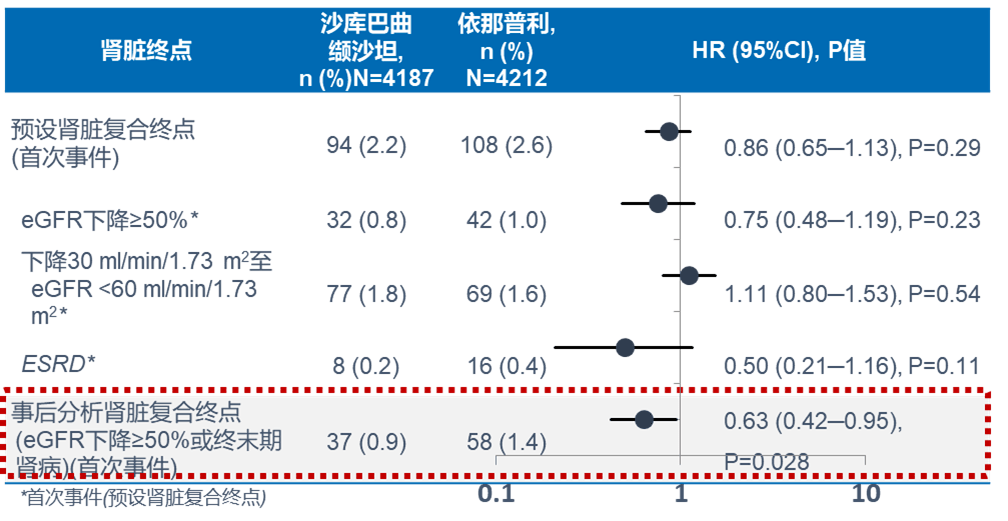 合并|作用机制卓越、临床研究力证，这种方案给CKD合并心衰患者更多希望！