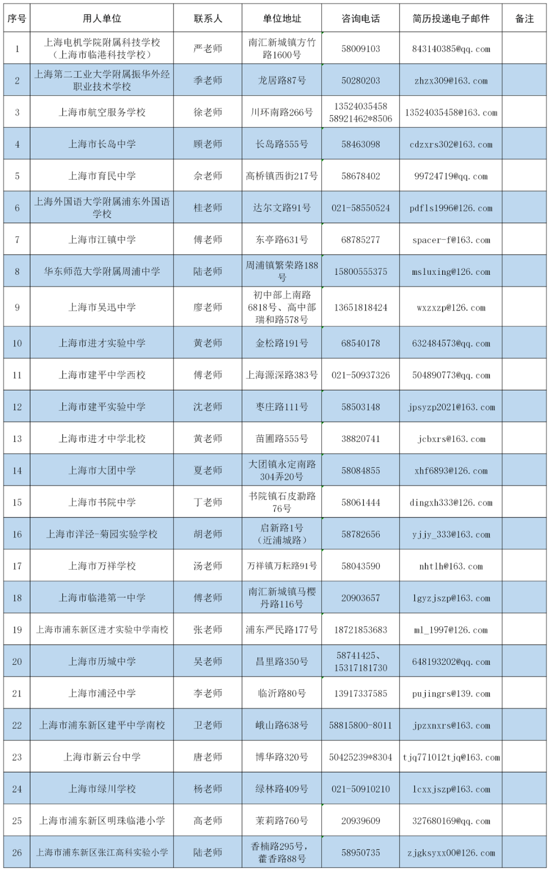 上海浦东招聘信息_鄂尔多斯日报社多媒体数字报文章(3)