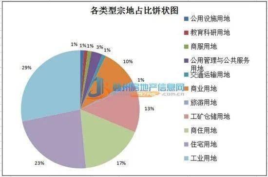 信丰于都gdp_于都二中(2)