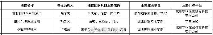 课程|四川3所高校课程入选国家精品在线开放课程（高职）公示名单