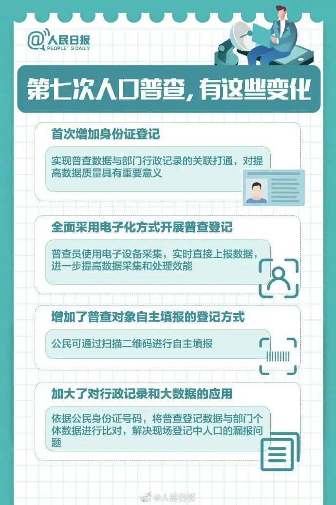 什么亿人口_常住人口登记卡是什么(3)