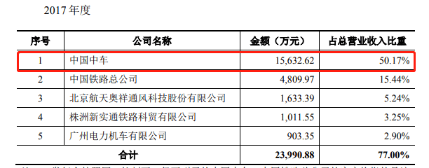 变动|通业科技财务数据变动大，银行存款和员工数存在矛盾