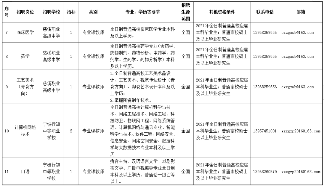 慈溪人口有多少2021_事业单位招聘 招聘55人 2021年慈溪市事业单位公开招聘 20(2)