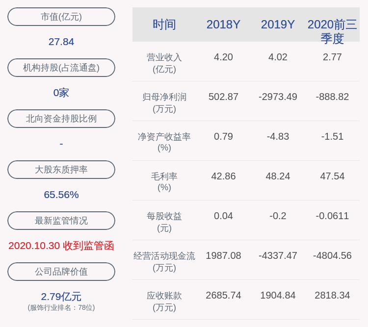 daoda|三夫户外：5%以上股东增持54万股