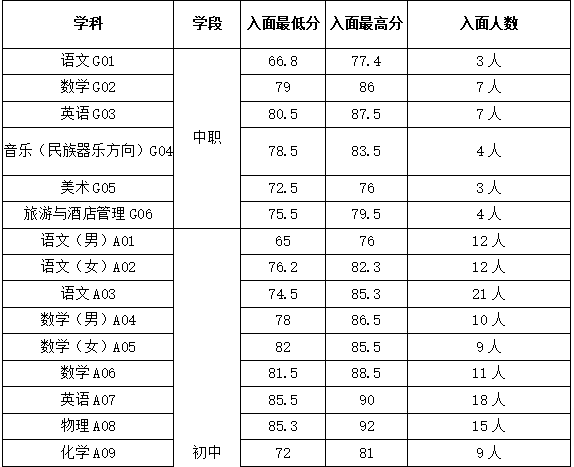 浏阳市人口数量多少_浏阳市地图(3)