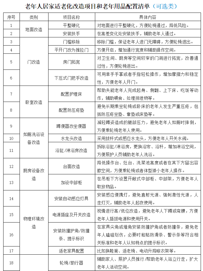 沈阳老年人口_沈阳为困难老年人家庭“装修”添置生活辅助设施