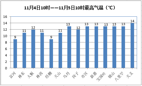宁城gdp(3)