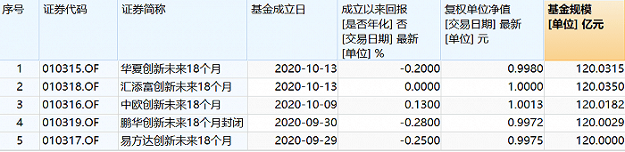 没有了蚂蚁股票，你买的战配基金怎么办？