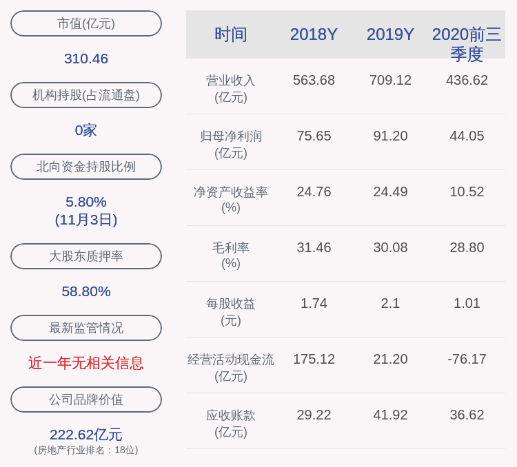 蚂蚁|荣盛发展：控股股东荣盛控股质押600万股