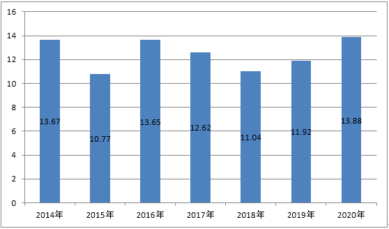 双流区2021年至2020年的gdp_南方观察 2020年深圳四区GDP增速过5 ,总量第一又是TA(3)