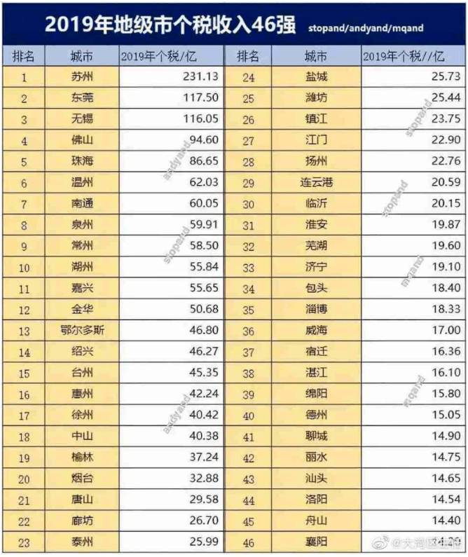 澳门人口人均收入排行_澳门人口变化图(3)