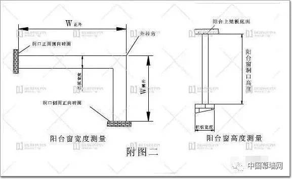 【经验】"家装门窗"常见尺寸测量和计算大全