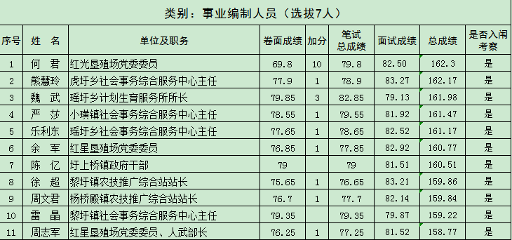 东乡人口2020_抚州东乡2020年规划图