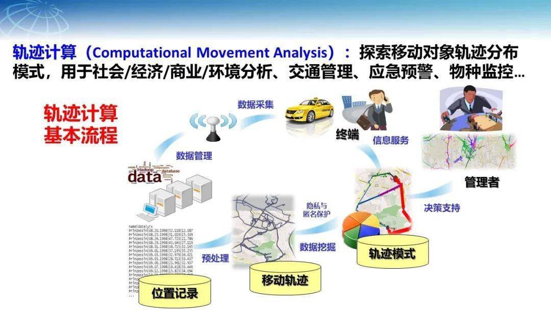 地理信息系统招聘_地理信息系统 地理信息系统 搜狗百科(2)