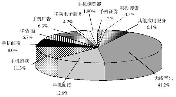 材料分析天津市2021年GDP_2021年天津原油市场分析 4月累计产量超1000万吨