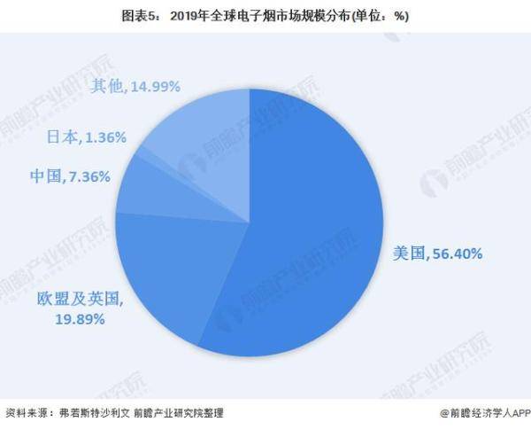 电子|整顿！两部门：禁止电商平台销售电子烟，敦促及时关店下架相关产品