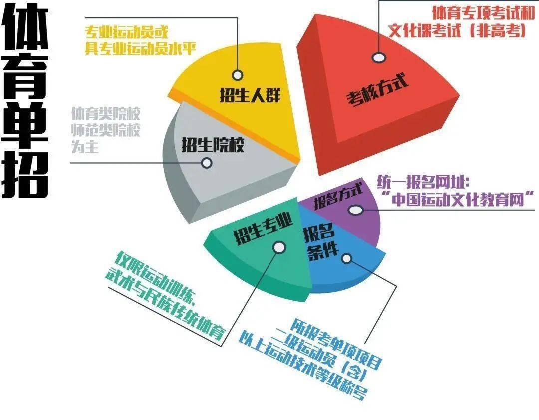 报考大学流程_怎么报考大学_报考大学专业推荐