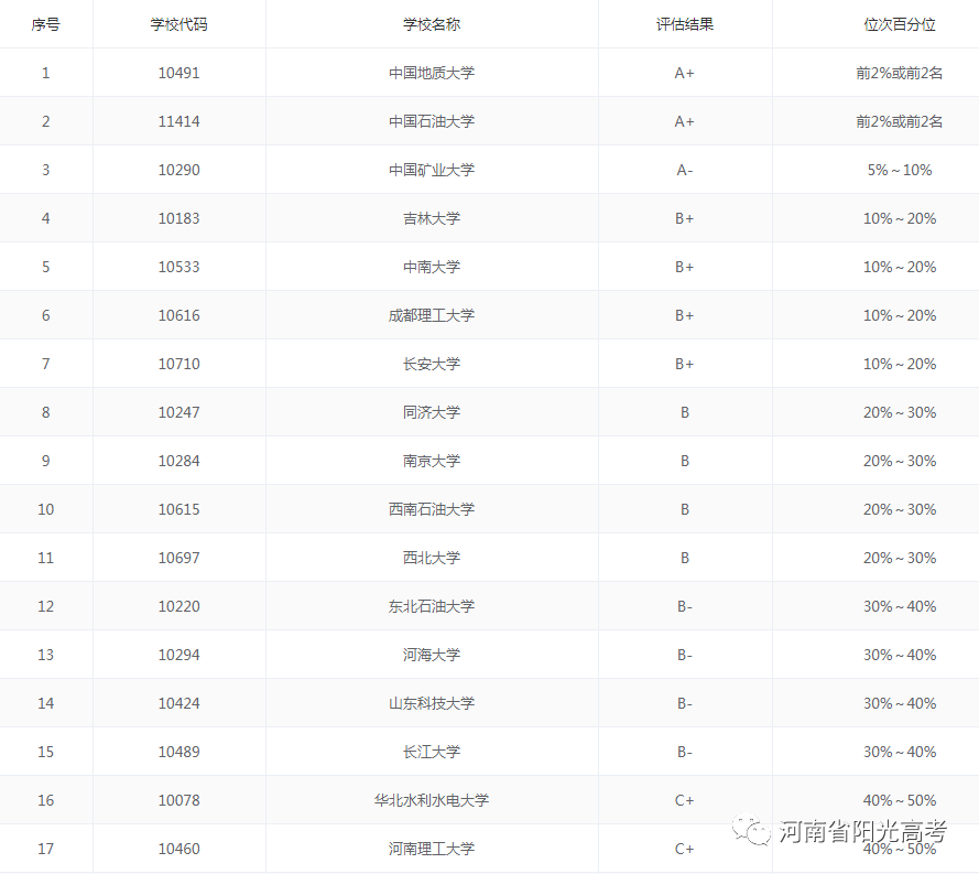 岩土工程专业排名_岩土工程(3)