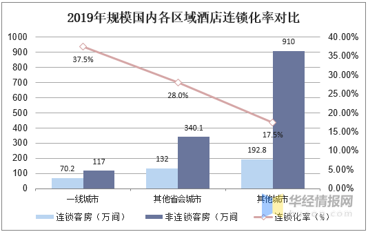 中国饭店行业GDP_中国gdp增长图