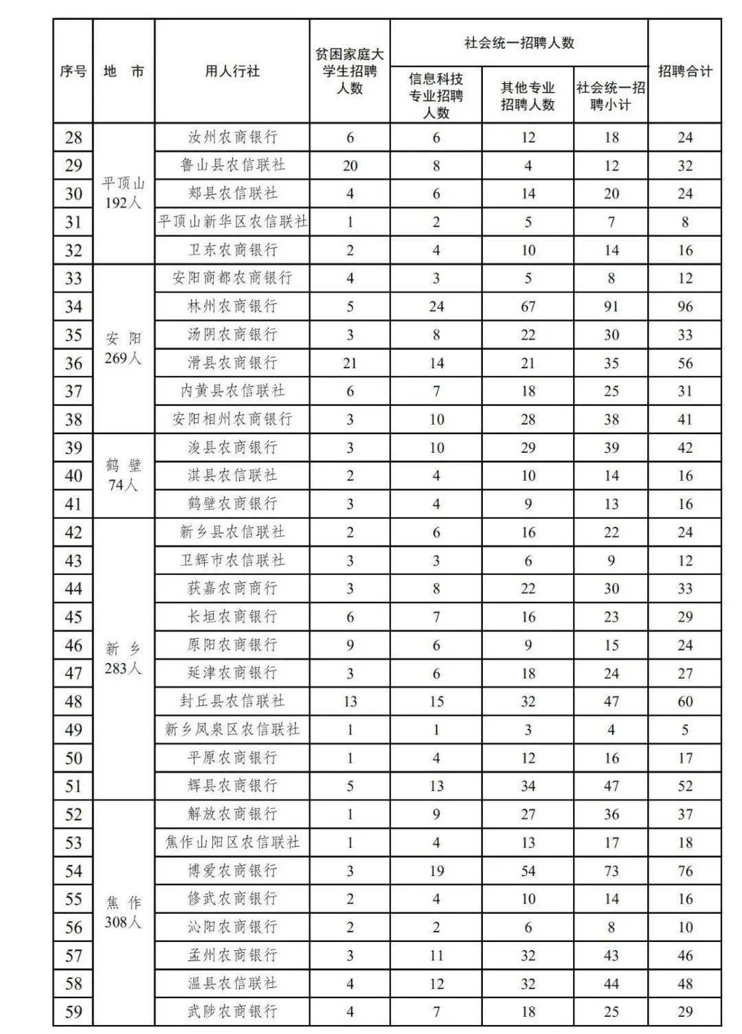 员工招聘计划_牧原集团(3)