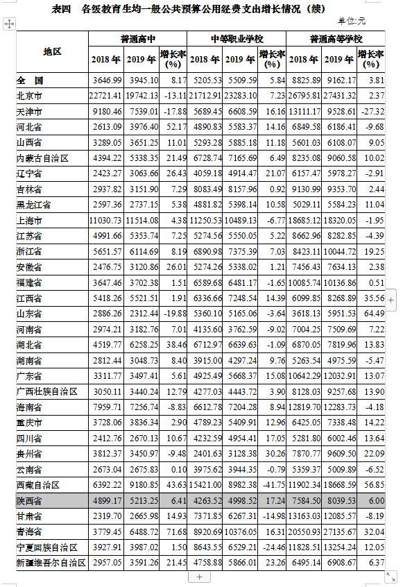 教育支出占gdp比重_三大产业占gdp比重图(2)