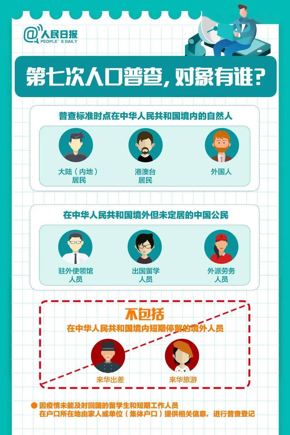 人口普查员上门查什么_人口普查员证件图片(3)