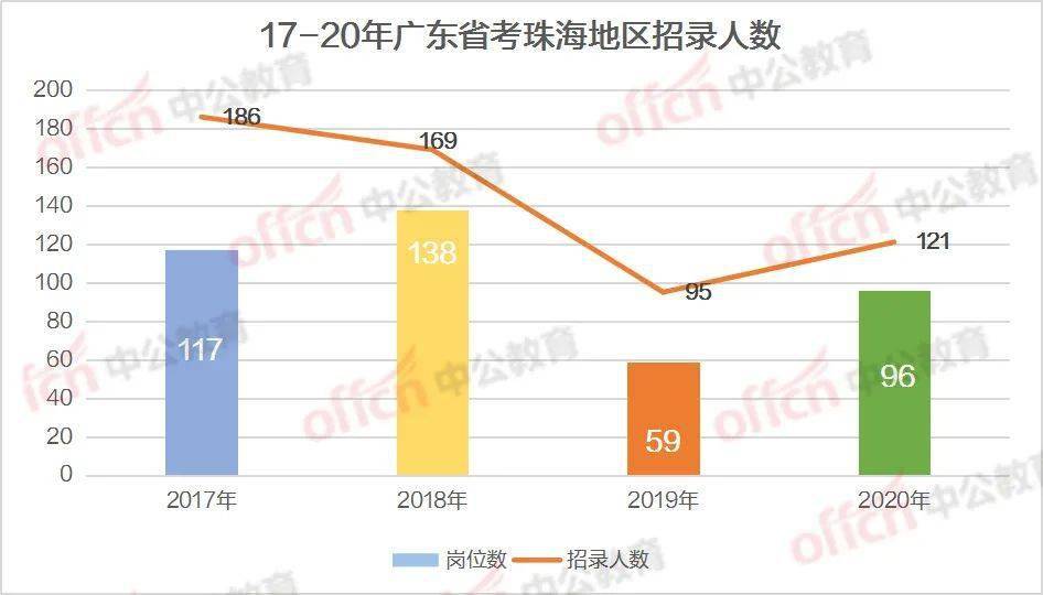 广州南沙18年人口增长_广州南沙地铁线区图(3)