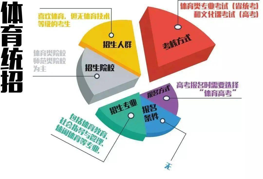 怎么報考大學_報考大學專業推薦_報考大學流程