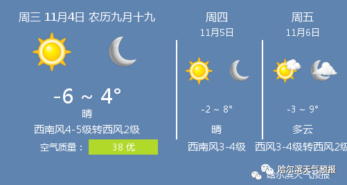 11月4日哈尔滨天气\/哈尔滨天气预报