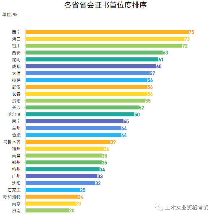 成都2019gdp最终_成都人均gdp折线图(3)