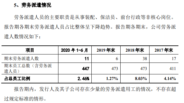 变动|通业科技财务数据变动大，银行存款和员工数存在矛盾