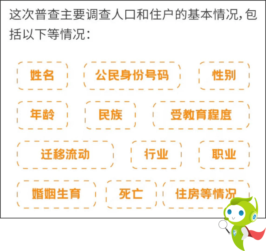 闻集朱楼人口_人口普查