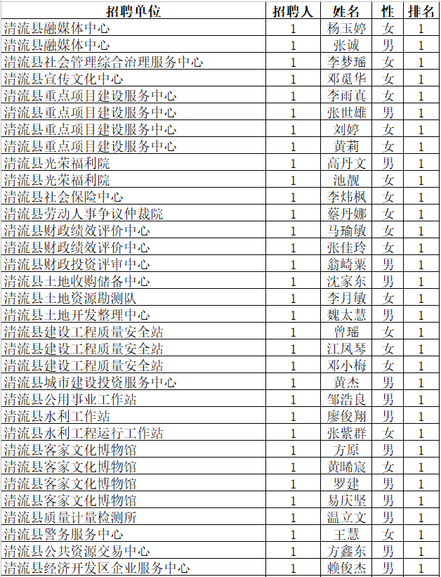 清流人口_火啦 火啦 清流人注意啦 你有这样的百元钞票吗