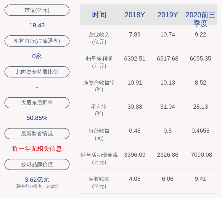 公司|减持！威星智能：股东范慧群减持155万股，占公司总股本比例已超1%