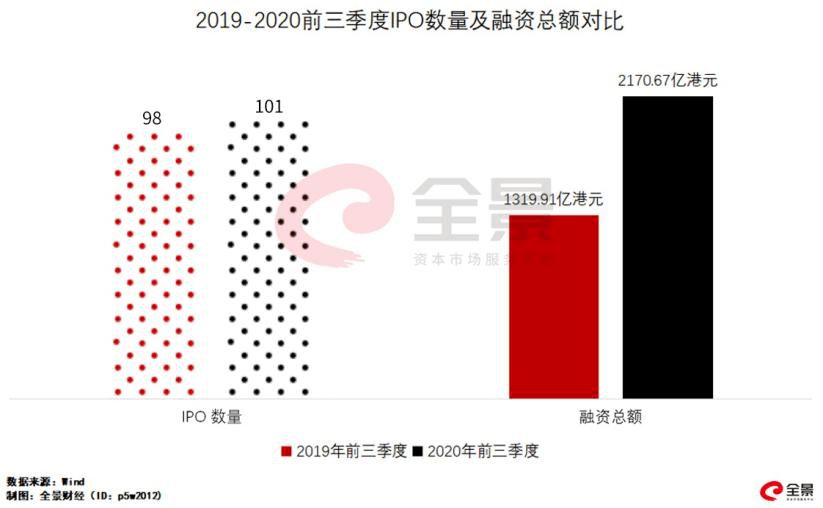 上市公司|中概股回归潮下的时代选择