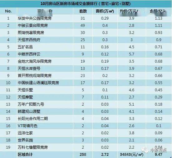 2020年城区人口排行榜_各省人口排行榜2020