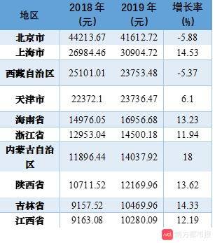 幼儿教育排名_幼儿安全教育图片(3)