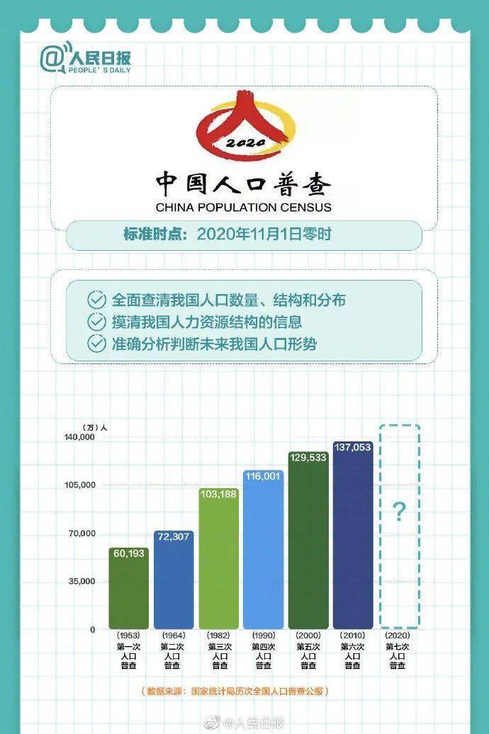 人口质量的内容包括_端午出游,让手机也能拍出好莱坞大片(3)