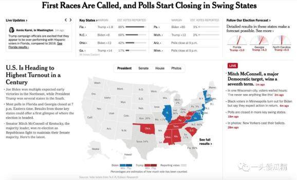 美国大选观察 | 新闻媒体的图表大混战