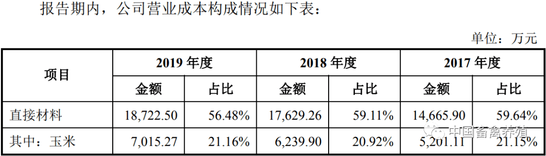 晓鸣农牧三年累计负债达2亿 正大集团三重身份引质疑(图11) 晓鸣农牧三年累计负债达2亿 正大集团三重身份引质疑(图11)