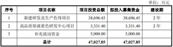 公司|宝丽迪首日涨102%:超募3亿元 近4年收到现金为营收5成